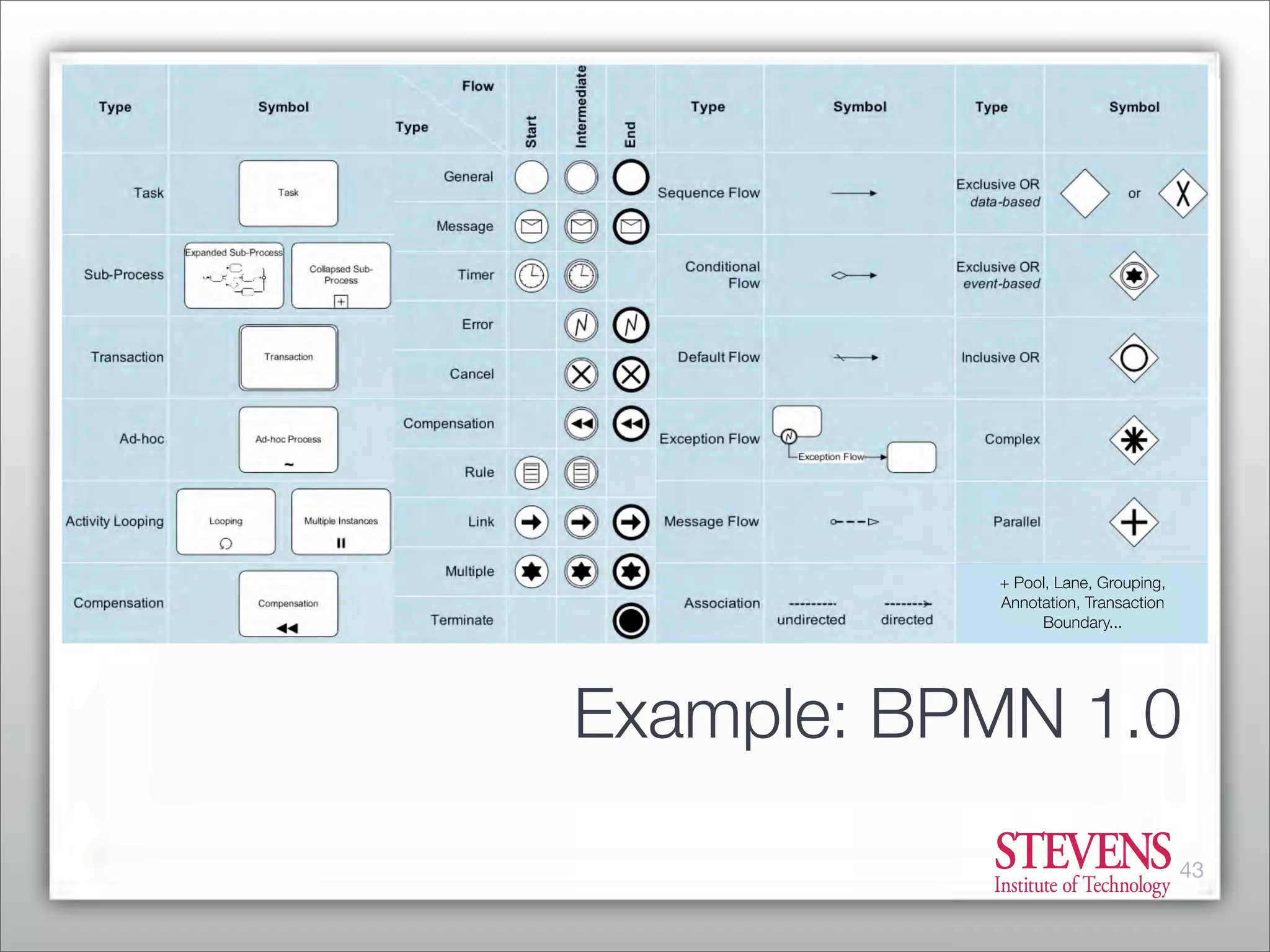 Business Process Management - From Market Consolidation to Process Innovation