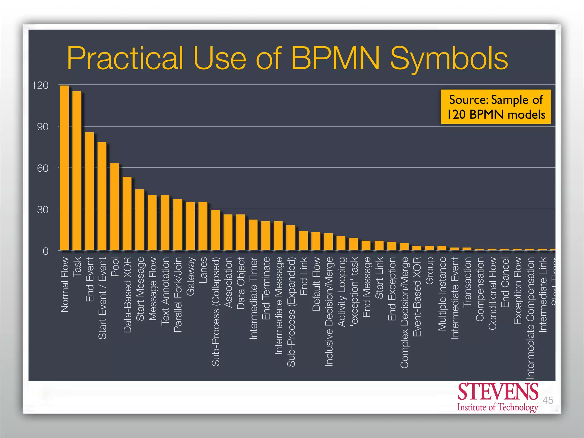 Business Process Management - From Market Consolidation to Process Innovation