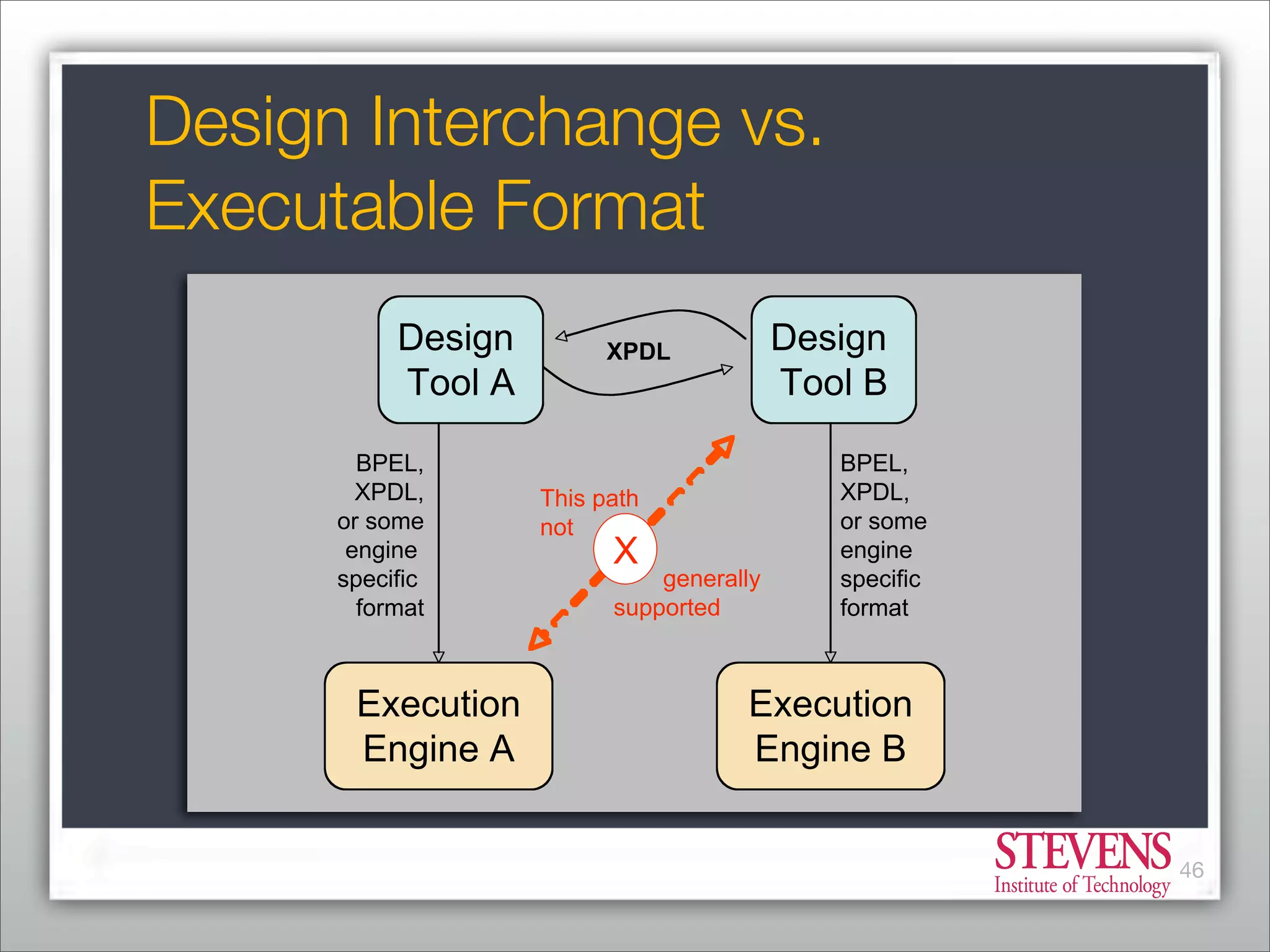 Business Process Management - From Market Consolidation to Process Innovation