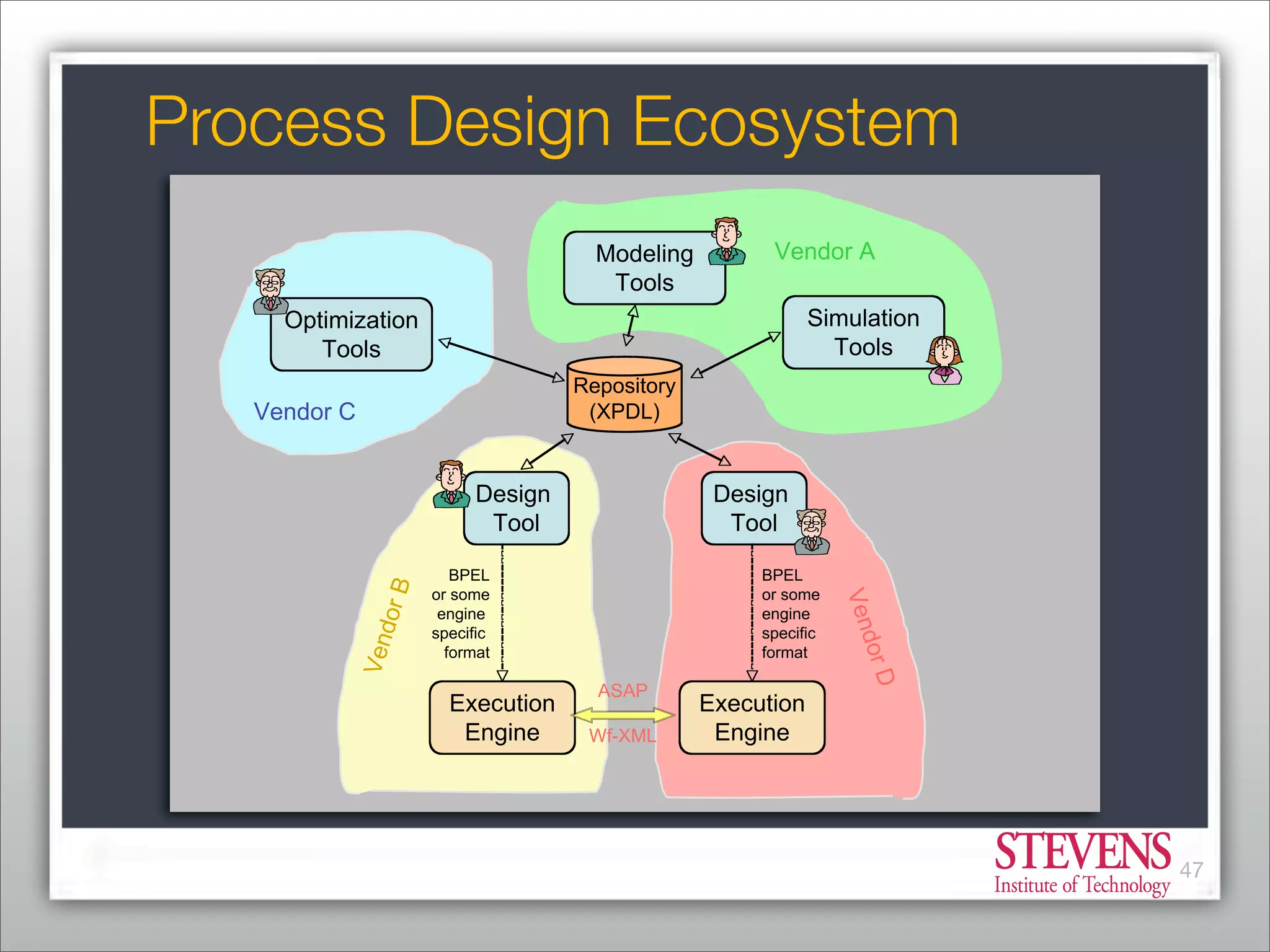 Business Process Management - From Market Consolidation to Process Innovation