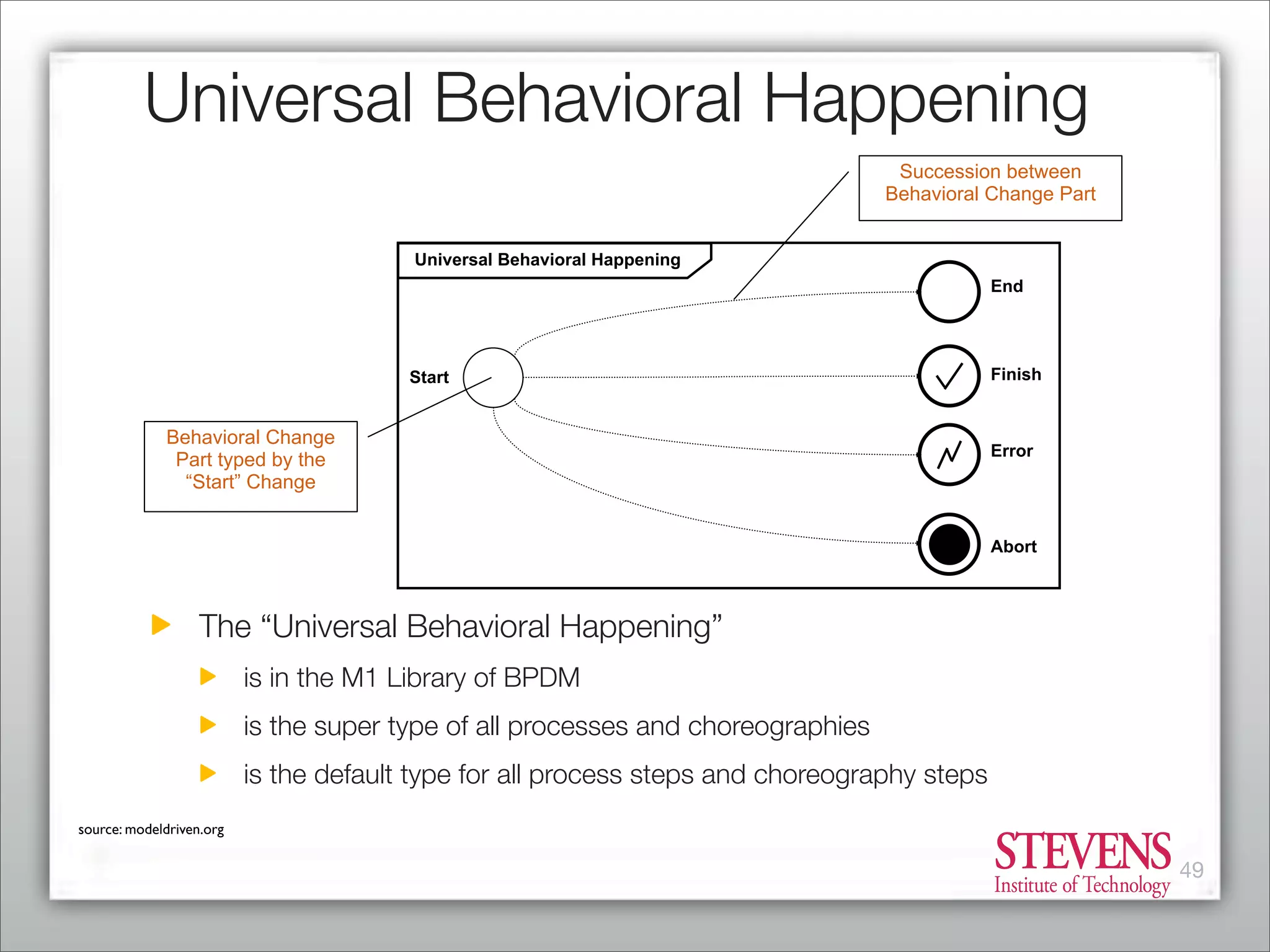 Business Process Management - From Market Consolidation to Process Innovation