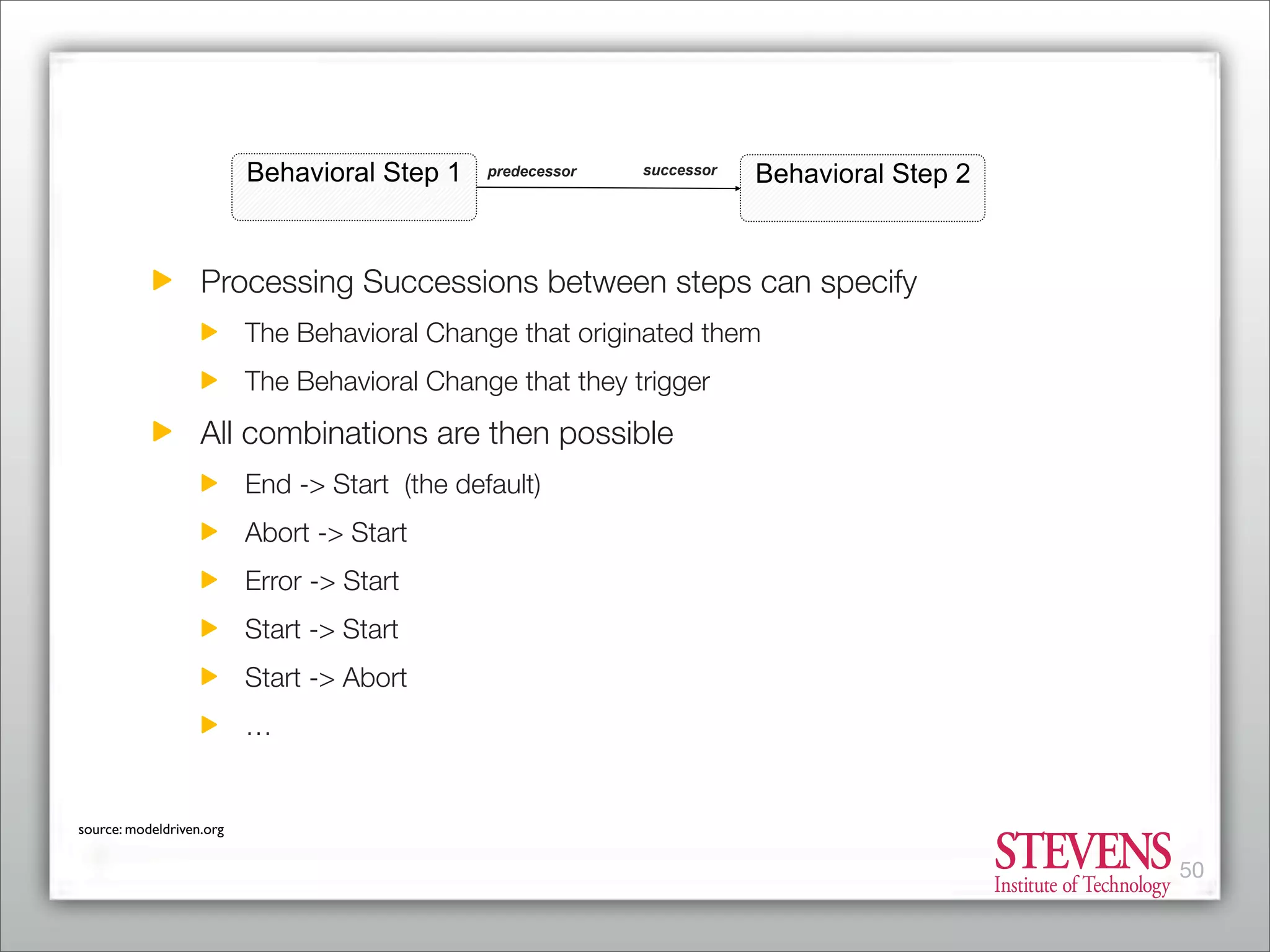 Business Process Management - From Market Consolidation to Process Innovation