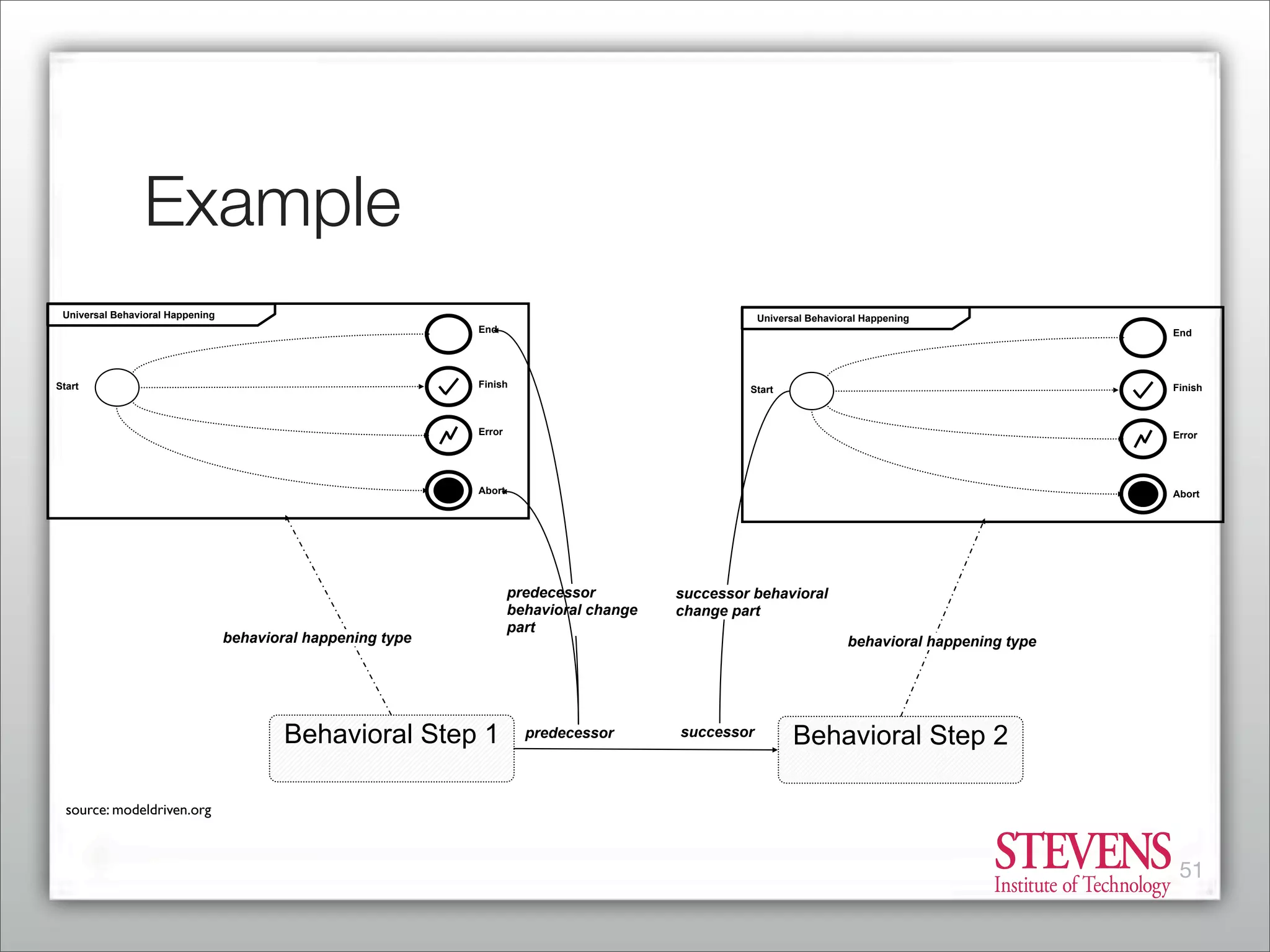 Business Process Management - From Market Consolidation to Process Innovation