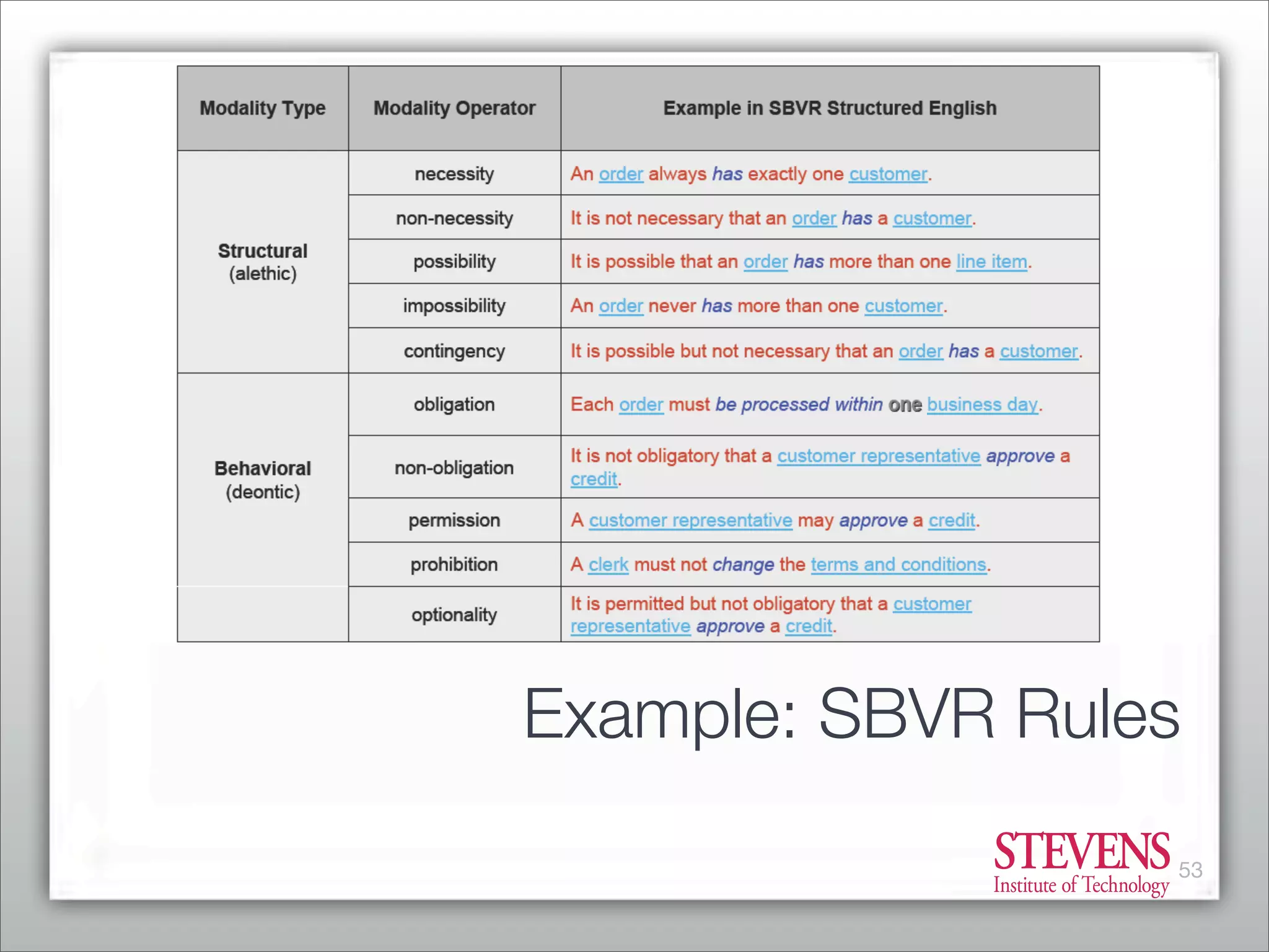 Business Process Management - From Market Consolidation to Process Innovation