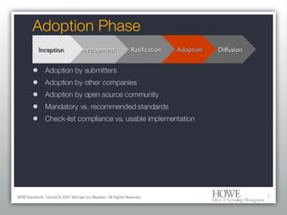 Adoption Phase Adoption by submitters Adoption by other companies Adoption by open source community Mandatory vs. recommended standards Check-list compliance vs. usable implementation Diffusion BPM Standards Tutorial © 2007 Michael zur Muehlen. All Rights Reserved. Adoption Ratification Development Inception Inception 