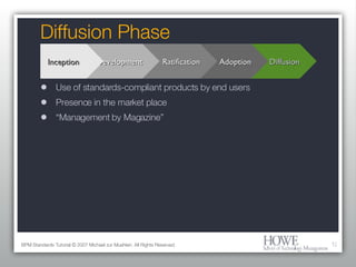 Diffusion Phase Use of standards-compliant products by end users Presence in the market place “Management by Magazine” BPM Standards Tutorial © 2007 Michael zur Muehlen. All Rights Reserved. Diffusion Adoption Ratification Development Inception Inception 