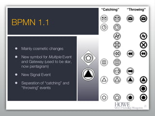 BPMN 1.1 Mainly cosmetic changes New symbol for  Multiple  Event  and Gateway (used to be star, now pentagram) New Signal Event Separation of “catching” and  “throwing” events 
