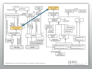 BPM Standards Tutorial © 2007 Michael zur Muehlen. All Rights Reserved. 