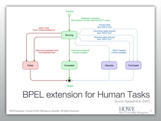 BPEL extension for Human Tasks Source: Agrawal et al. (2007) BPM Standards Tutorial © 2007 Michael zur Muehlen. All Rights Reserved. 