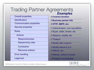 Trading Partner Agreements BPM Standards Tutorial © 2007 Michael zur Muehlen. All Rights Reserved. 