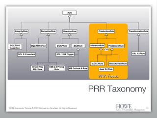 PRR Taxonomy PRR Focus BPM Standards Tutorial © 2007 Michael zur Muehlen. All Rights Reserved. 