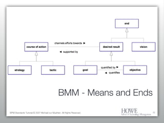 BMM - Means and Ends BPM Standards Tutorial © 2007 Michael zur Muehlen. All Rights Reserved. 