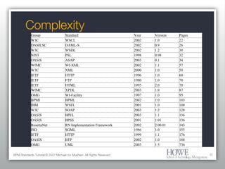 Complexity BPM Standards Tutorial © 2007 Michael zur Muehlen. All Rights Reserved. Group Standard Year Version Pages W3C WSCL 2002 1.0 22 DAMLSC DAML-S 2002 0.9 26 W3C WSDL 2002 1.2 30 NIST PSL 1998 0.98 32 OASIS ASAP 2003 0.1 34 WfMC Wf-XML 2002 1.1 57 W3C XML 2000 1.0 59 IETF HTTP 1996 1.0 60 IETF FTP 1980 1.0 70 IETF HTML 1995 2.0 70 WfMC XPDL 2003 1.0 87 OMG Wf-Facility 1997 1.0 95 BPMI BPML 2002 1.0 103 IBM WSFL 2001 1.0 108 W3C SOAP 2003 1.2 128 OASIS BPEL 2003 1.1 136 OASIS BPSS 2001 1.01 136 RosettaNet RN Implementation Framework 2002 2.00.01 143 ISO SGML 1986 1.0 155 IETF HTTP 1999 1.1 176 OASIS BTP 2002 1.0 188 OMG UML 2003 1.5 736 