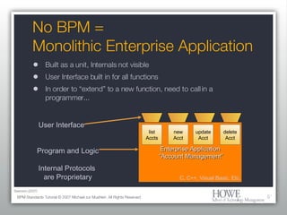 No BPM =  Monolithic Enterprise Application Built as a unit, Internals not visible User Interface built in for all functions In order to “extend” to a new function, need to call in a programmer... BPM Standards Tutorial © 2007 Michael zur Muehlen. All Rights Reserved. Enterprise Application “ Account Management” list Accts new Acct update Acct delete Acct User Interface Program and Logic Internal Protocols  are Proprietary C, C++, Visual Basic, Etc. Swenson (2007) 