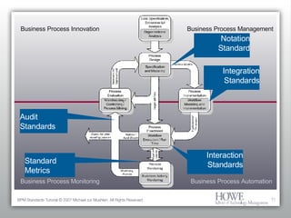 Business Process Management Standards Tutorial Slide 19