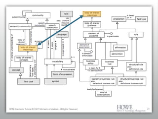 Business Process Management Standards Tutorial Slide 28