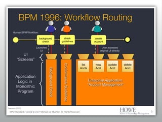 BPM 1996: Workflow Routing BPM Standards Tutorial © 2007 Michael zur Muehlen. All Rights Reserved. background check Launch...