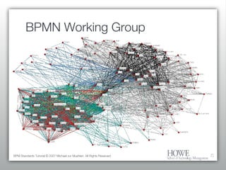 BPMN Working Group BPM Standards Tutorial © 2007 Michael zur Muehlen. All Rights Reserved. 