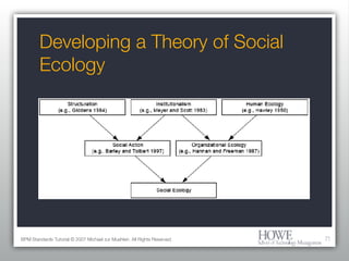 Developing a Theory of Social Ecology BPM Standards Tutorial © 2007 Michael zur Muehlen. All Rights Reserved. 