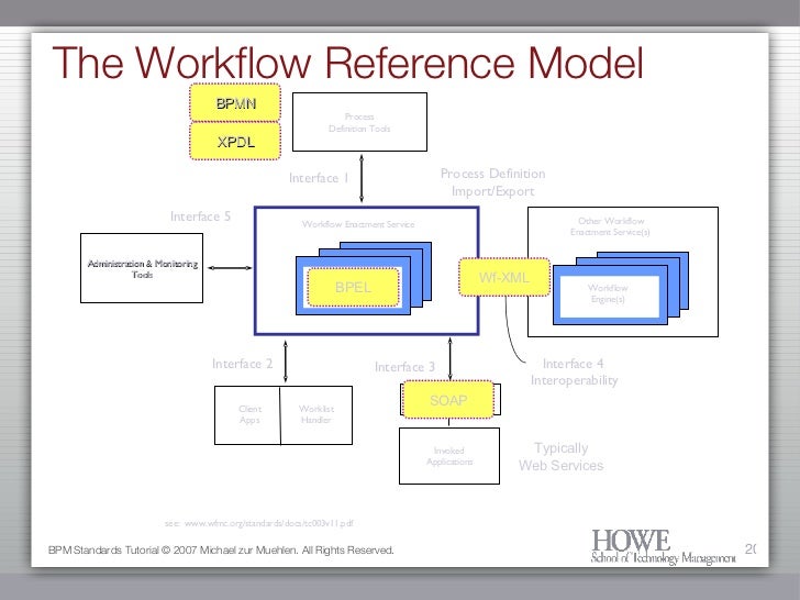 filenet workflow tutorial business process management standards tutorial filenet workflow tutorial business process management standards tutorial