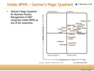 Intalio BPMS – Gartner’s Magic Quadrant Gartner’s Magic Quadrant for Business Process Management of 2007 recognizes Intalio BPMS as one of the visionaries. 