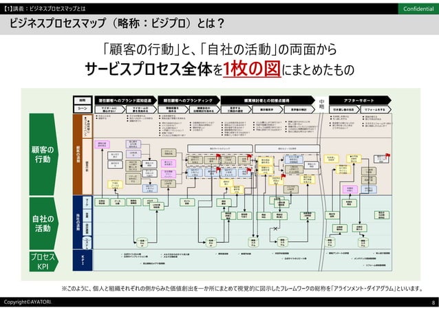 ビジネスプロセスマップ作成講座紹介1:ビジネスプロセスマップとは? | PPT