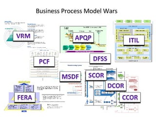 Business Process Model Wars  