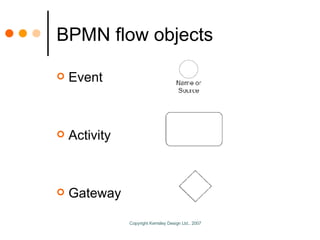 BPMN flow objects Event Activity Gateway 