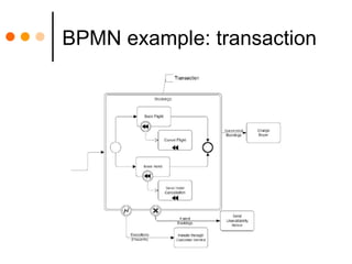 BPMN example: transaction 
