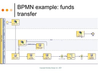 BPMN example: funds transfer 