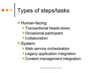 Types of steps/tasks Human-facing: Transactional heads-down Occasional participant Collaboration System: Web service orchestration Legacy application integration Content management integration 