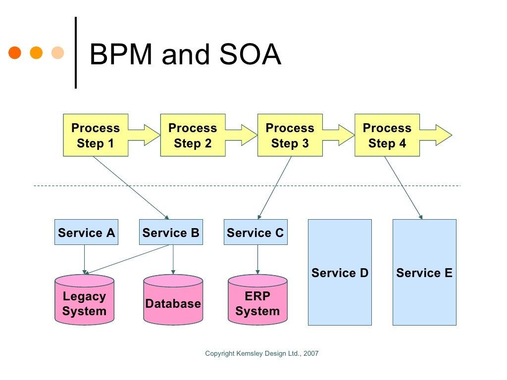 Business Process Modeling