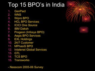 Top 15 BPO’s in India GenPact WNS Wipro BPO HCL BPO Services ICICI One Source IBM Daksh Progeon (Infosys BPO) Aegis BPO Services EXL Holdings 24/7 Customer MPhasiS BPO Intelenet Global Services GTL TCS BPO Transworks - Nasscom 2005-06 Survey 