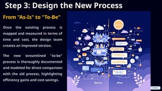 Process Redesign Visual Business Process Redesign PPT (Unit-4: Building Information Systems) | PPTX