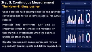 Business Process Redesign PPT (Unit-4: Building Information Systems) | PPTX