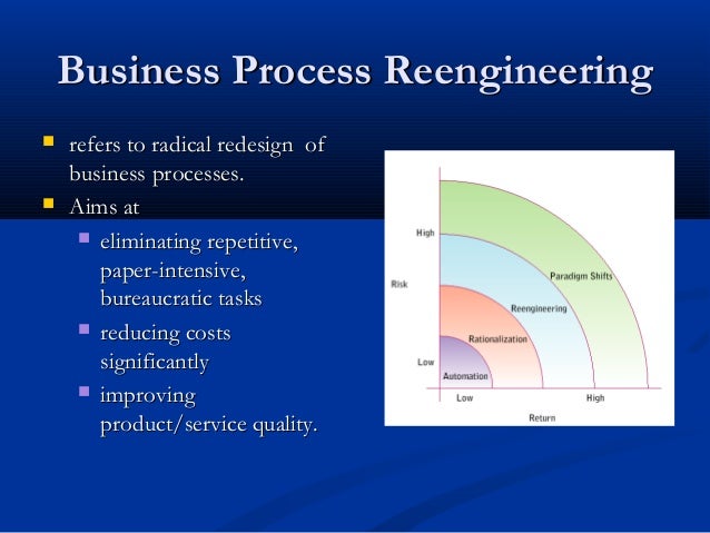 business process reengineering master thesis University of wollongong thesis collection the role of the management accountant in business process reengineering, master of commerce (hons. business process reengineering master thesis University of wollongong thesis collection the role of the management accountant in business process reengineering, master of commerce (hons.