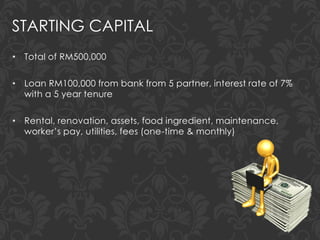 STARTING CAPITAL
• Total of RM500,000
• Loan RM100,000 from bank from 5 partner, interest rate of 7%
with a 5 year tenure
• Rental, renovation, assets, food ingredient, maintenance,
worker’s pay, utilities, fees (one-time & monthly)
 