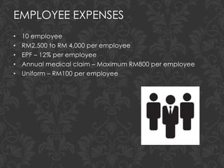 EMPLOYEE EXPENSES
• 10 employee
• RM2,500 to RM 4,000 per employee
• EPF – 12% per employee
• Annual medical claim – Maximum RM800 per employee
• Uniform – RM100 per employee
 