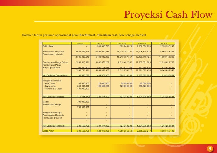Business Proposal Kreditmart Business Proposal Kreditmart