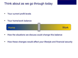 Think about as we go through today Your current profit levels Your home/work balance How the situations we discuss could change this balance How these changes would affect your lifestyle and financial security Work Home 