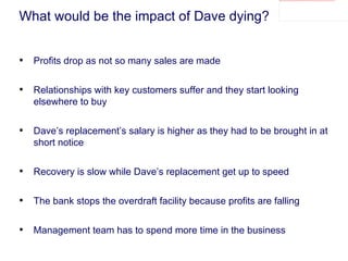 What would be the impact of Dave dying? Profits drop as not so many sales are made Relationships with key customers suffer and they start looking elsewhere to buy Dave’s replacement’s salary is higher as they had to be brought in at short notice Recovery is slow while Dave’s replacement get up to speed The bank stops the overdraft facility because profits are falling Management team has to spend more time in the business 