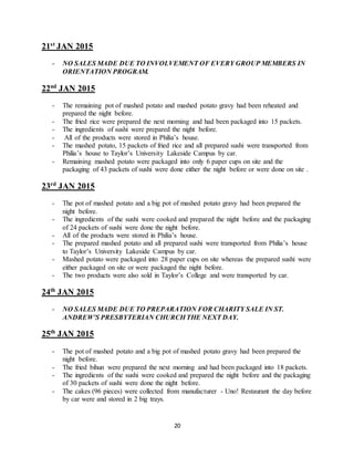 20
21st
JAN 2015
- NO SALES MADE DUE TO INVOLVEMENT OF EVERY GROUP MEMBERS IN
ORIENTATION PROGRAM.
22nd
JAN 2015
- The remaining pot of mashed potato and mashed potato gravy had been reheated and
prepared the night before.
- The fried rice were prepared the next morning and had been packaged into 15 packets.
- The ingredients of sushi were prepared the night before.
- All of the products were stored in Philia’s house.
- The mashed potato, 15 packets of fried rice and all prepared sushi were transported from
Philia’s house to Taylor’s University Lakeside Campus by car.
- Remaining mashed potato were packaged into only 6 paper cups on site and the
packaging of 43 packets of sushi were done either the night before or were done on site .
23rd
JAN 2015
- The pot of mashed potato and a big pot of mashed potato gravy had been prepared the
night before.
- The ingredients of the sushi were cooked and prepared the night before and the packaging
of 24 packets of sushi were done the night before.
- All of the products were stored in Philia’s house.
- The prepared mashed potato and all prepared sushi were transported from Philia’s house
to Taylor’s University Lakeside Campus by car.
- Mashed potato were packaged into 28 paper cups on site whereas the prepared sushi were
either packaged on site or were packaged the night before.
- The two products were also sold in Taylor’s College and were transported by car.
24th
JAN 2015
- NO SALES MADE DUE TO PREPARATION FOR CHARITY SALE IN ST.
ANDREW’S PRESBYTERIAN CHURCH THE NEXT DAY.
25th
JAN 2015
- The pot of mashed potato and a big pot of mashed potato gravy had been prepared the
night before.
- The fried bihun were prepared the next morning and had been packaged into 18 packets.
- The ingredients of the sushi were cooked and prepared the night before and the packaging
of 30 packets of sushi were done the night before.
- The cakes (96 pieces) were collected from manufacturer - Uno! Restaurant the day before
by car were and stored in 2 big trays.
 