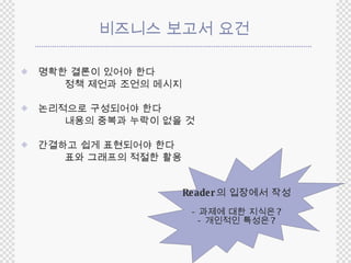 비즈니스 보고서 요건 명확한 결론이 있어야 한다    정책 제언과 조언의 메시지 논리적으로 구성되어야 한다    내용의 중복과 누락이 없을 것 간결하고 쉽게 표현되어야 한다    표와 그래프의 적절한 활용 Reader 의 입장에서 작성 - 과제에 대한 지식은 ? - 개인적인 특성은 ? 