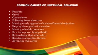 BUSINESS-RESPONSIBILITY (1).pptx