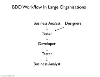 BDD Workﬂow In Large Organisations


                             Business Analyst   Designers

                                 Tester

                                Developer

                                 Tester

                             Business Analyst

Thursday, 18 October 12
 