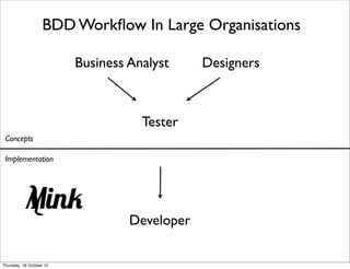BDD Workﬂow In Large Organisations

                          Business Analyst     Designers



                                     Tester
 Concepts

 Implementation




                                   Developer

Thursday, 18 October 12
 