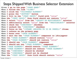 Steps Shipped With Business Selector Extension
 Given I go to the page "<PAGE NAME>"
 When I follow the link "<LINK>"
 When I click the "<CLICKABLE ELEMENT>"
 When I press the "<BUTTON>" button
 When I fill in the "<TEXT INPUT>" field with "value"
 When the "<TEXT INPUT>" form field should not contain "value"
 When I select "value" from the "<SELECT OR MULTISELECT>" selector
 When I additionally select "value" from the "<MULTISELECT>" selector
 When I check the "<CHECKBOX>" checkbox
 When I uncheck the "<CHECKBOX>" checkbox
 When I focus on the "<IFRAME (RELATES TO ID OR INDEX)>" iframe
 When I refocus on the primary page
 When I hover over "<PAGE ELEMENT>"
 When I wait for the "<PAGE ELEMENT>" component to [dis]appear
 Then the "<PAGE ELEMENT>" should contain "value"
 Then the "<PAGE ELEMENT>" should not contain "value"
 Then I should see "<PAGE ELEMENT>" component
 Then I should not see "<PAGE ELEMENT>" component
 Then "<PAGE ELEMENT>" should contain "<PAGE ELEMENT>"
 Then "<PAGE ELEMENT>" should not contain "<PAGE ELEMENT>"
 Then the "<CHECKBOX>" should be checked
 Then the "<CHECKBOX>" should not be checked
 Then the "<TEXT INPUT>" form field should contain "value"
Thursday, 18 October 12
 