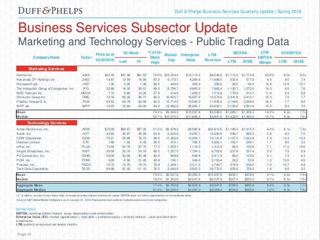 Business Services Industry Insights Spring 2018