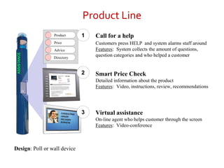 Product Options
Directory
Advice
Price
Product
Poll or wall version
Basic
Customers press HELP and system
alarms staff around
Features: Questioner and Satisfaction
Self-Service
Detailed information about the
product
Features: Instructions, review,
recommendations
Virtual
Assistant
On-line agent
Features: Voice and video
communications
 