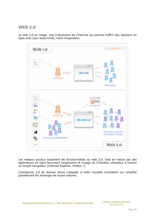 WEB 2.0

Le web 2.0 en image. Une (r)évolution de l’Internet qui permet d’offrir des solutions en
ligne avec pour seule limite, notre imagination.




Les réseaux sociaux exploitent les fonctionnalités du web 2.0. Cela se traduit par des
applications en ligne favorisant l’ergonomie et l’usage de l’interface utilisateur à travers
un simple navigateur (Internet Explorer, Firefox…).

L’entreprise 2.0 de demain devra s’adapter à cette nouvelle orientation qui simplifie
grandement les échanges de toutes natures.




                                                                       Licence creative commons
   Business Social Networking v1 – Éric Herschkorn & Patrick Barrabé
                                                                              by-nd-2.0-fr

                                                                                            Page 25
 
